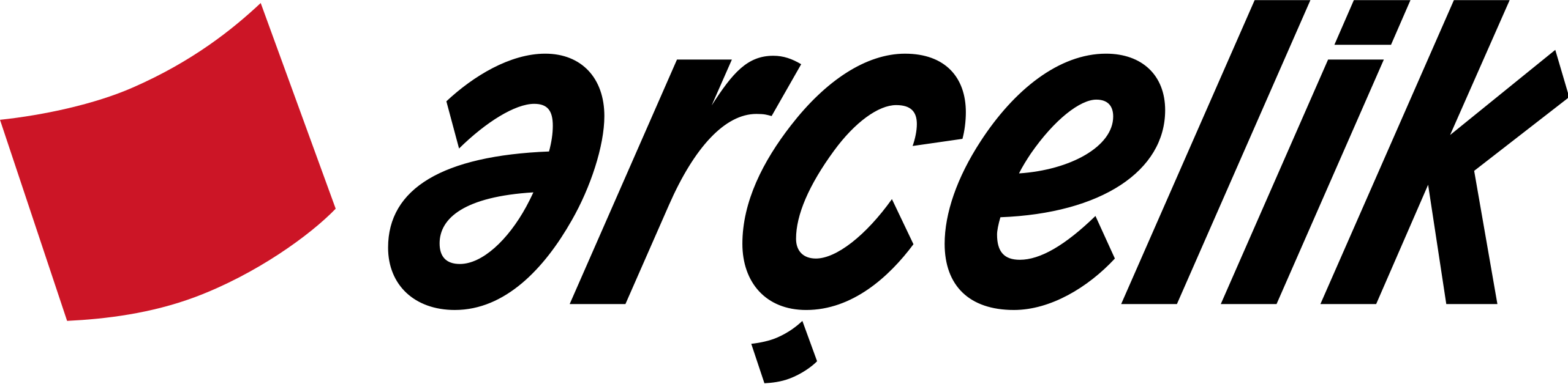 Arçelik Logo